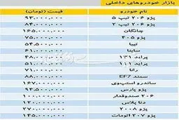 آخرین قیمت خودروهای داخلی/ پژو 2008 به 270 میلیون رسید