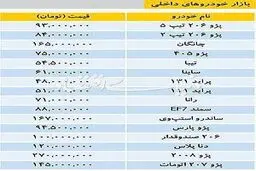 آخرین قیمت خودروهای داخلی/ پژو 2008 به 270 میلیون رسید