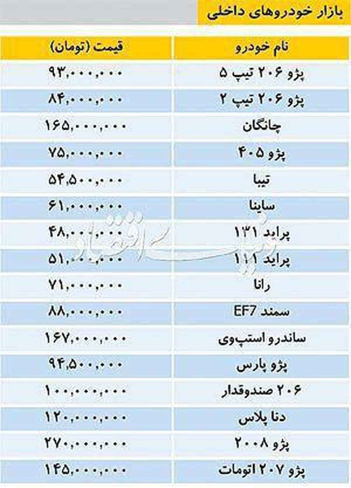 آخرین قیمت خودروهای داخلی/ پژو 2008 به 270 میلیون رسید