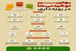 بهترین نوشیدنی‌ها برای روزه‌داران+اینفوگرافیک