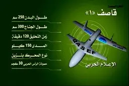 ادعای روزنامه سعودی: نیروهای اماراتی دو پهپاد ایرانی در اختیار انصارالله را به زمین‌ نشاندند+عکس