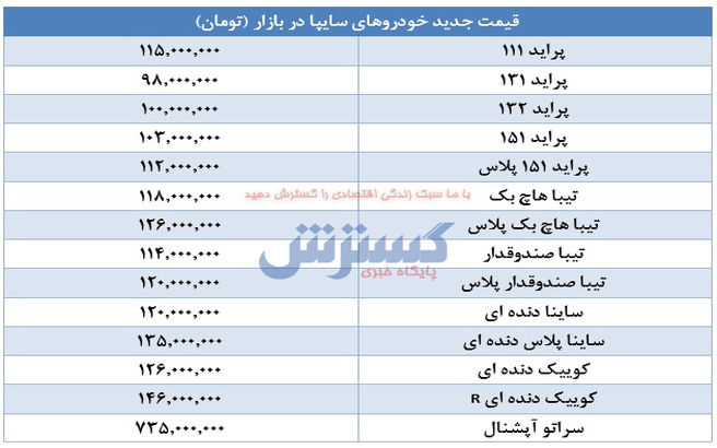 جدیدترین قیمت پراید، ساینا، کوییک و تیبا (۹۹/۰۹/۳۰) / سقوط شدید قیمت پراید + جدول