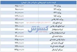 جدیدترین قیمت پراید، ساینا، کوییک و تیبا (۹۹/۰۹/۳۰) / سقوط شدید قیمت پراید + جدول