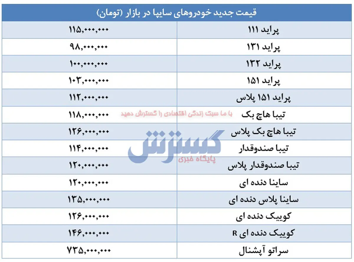 جدیدترین قیمت پراید، ساینا، کوییک و تیبا (۹۹/۰۹/۳۰) / سقوط شدید قیمت پراید + جدول