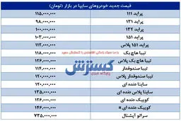جدیدترین قیمت پراید، ساینا، کوییک و تیبا (۹۹/۰۹/۳۰) / سقوط شدید قیمت پراید + جدول