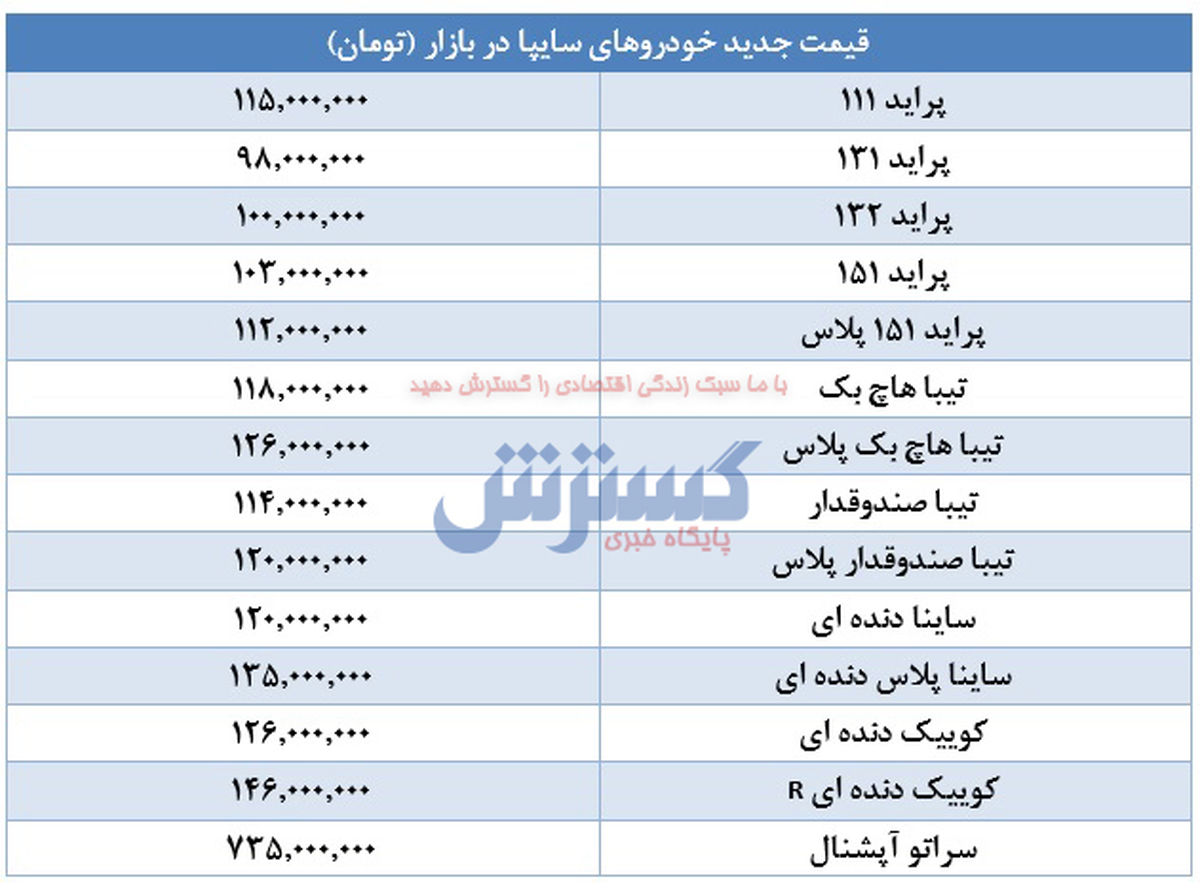 جدیدترین قیمت پراید، ساینا، کوییک و تیبا (۹۹/۰۹/۳۰) / سقوط شدید قیمت پراید + جدول