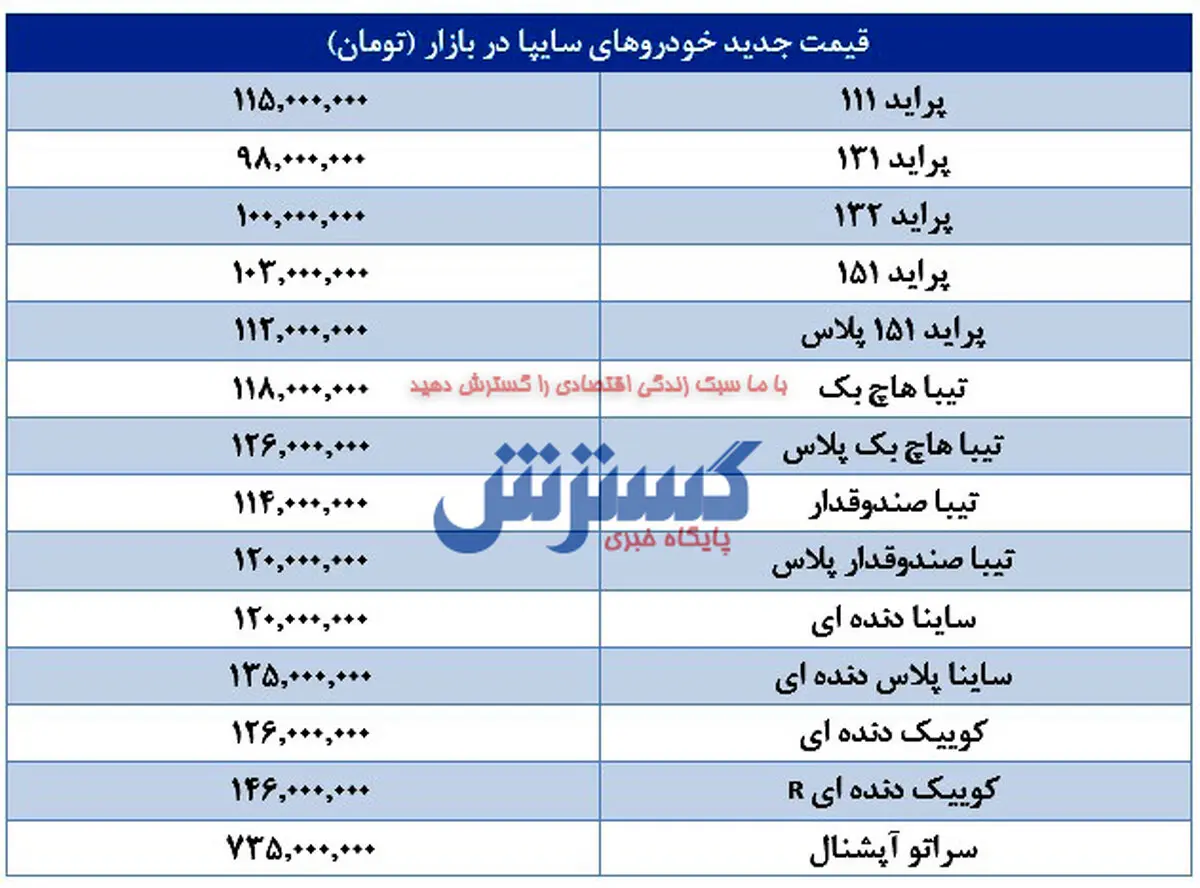 جدیدترین قیمت پراید، ساینا، کوییک و تیبا (۹۹/۰۹/۳۰) / سقوط شدید قیمت پراید + جدول