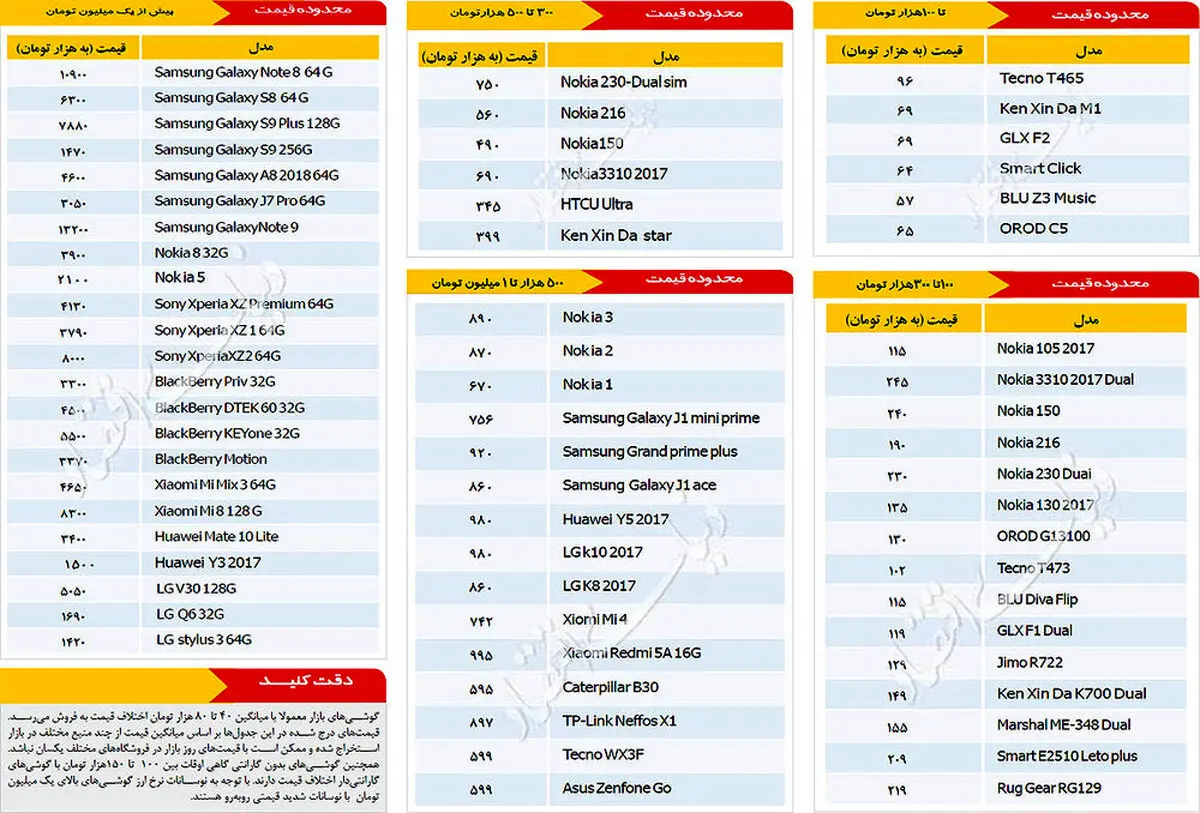 قیمت انواع موبایل در بازار