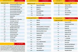 قیمت انواع موبایل در بازار