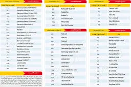 قیمت انواع موبایل در بازار