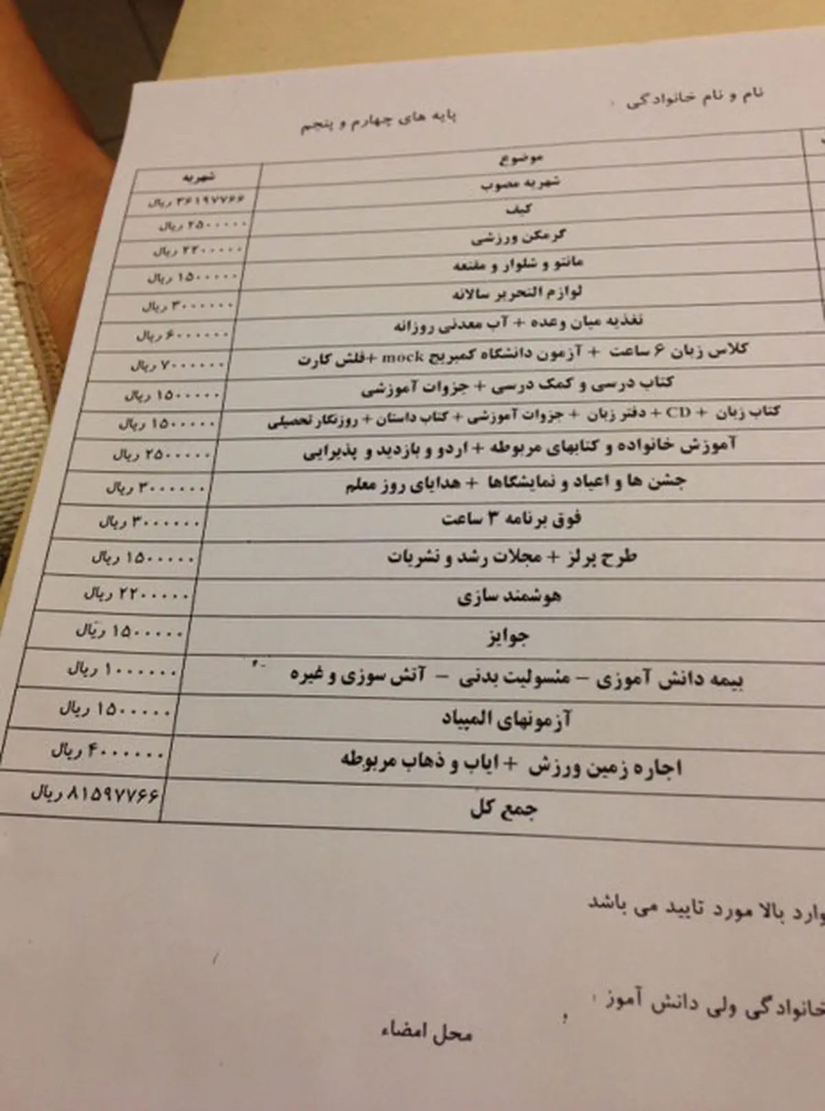 این منوی هتل است یا مدرسه؟!