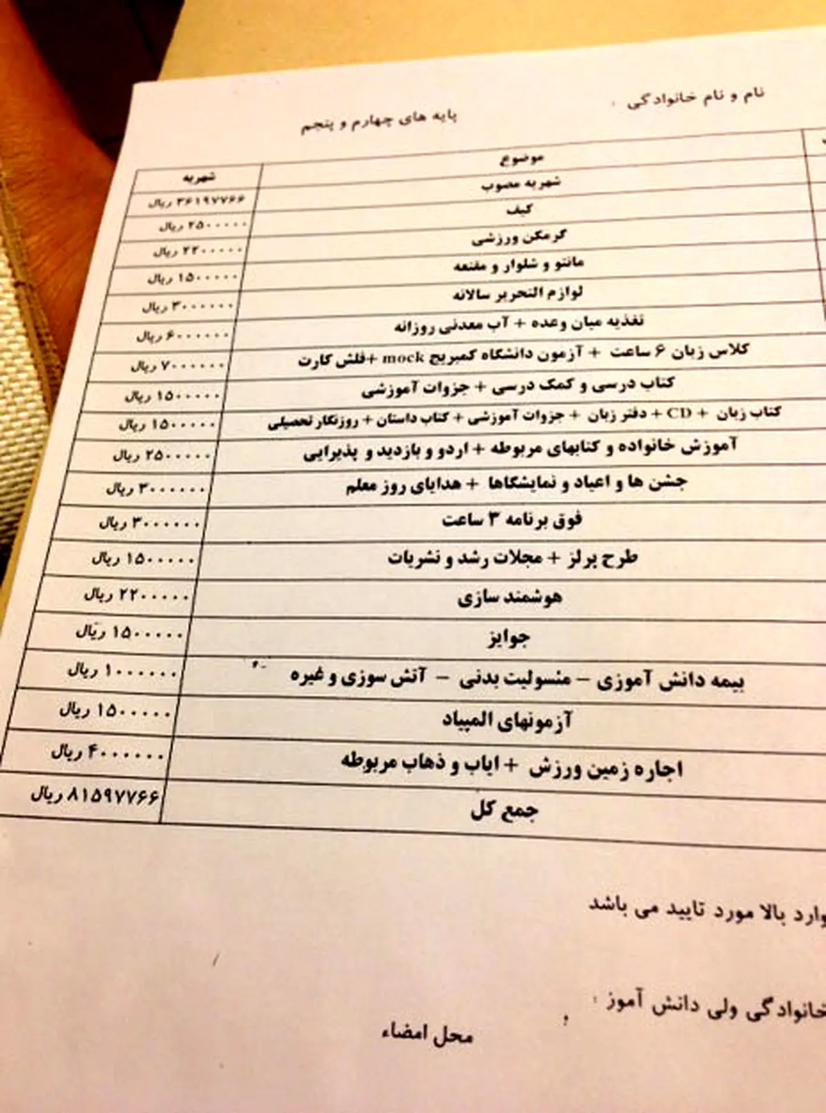 این منوی هتل است یا مدرسه؟!