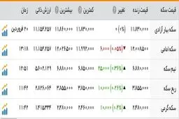 دلار یک تومان پرید/جدول آخرین تحولات قیمت سکه و ارز