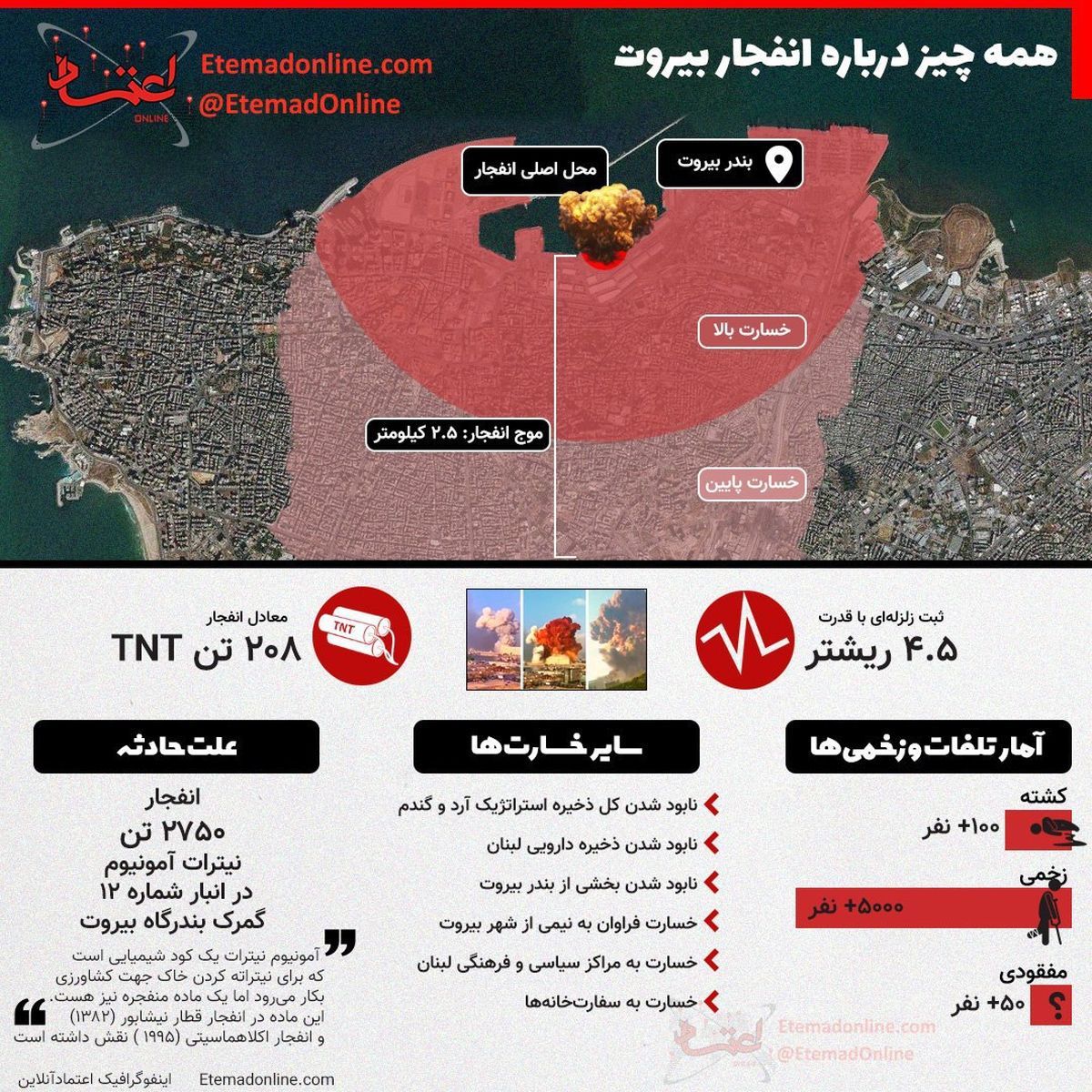 همه چیز درباره انفجار بیروت