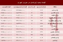 خرید آپارتمان در منطقه هروی چقدر هزینه دارد؟+جدول