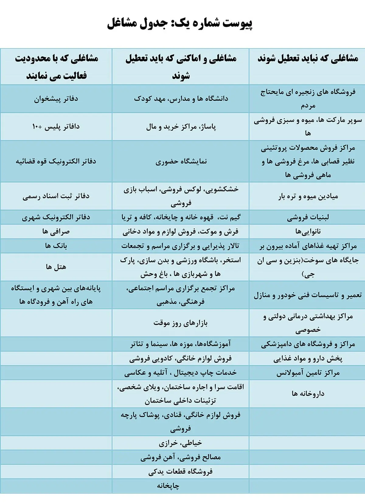 محدودیت‌های ترافیکی در تهران اعلام شد + مکان‌ها/ لیست مشاغل مجاز و غیر مجاز برای فعالیت اعلام شد+ جدول