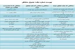 محدودیت‌های ترافیکی در تهران اعلام شد + مکان‌ها/ لیست مشاغل مجاز و غیر مجاز برای فعالیت اعلام شد+ جدول