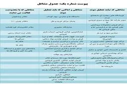 محدودیت‌های ترافیکی در تهران اعلام شد + مکان‌ها/ لیست مشاغل مجاز و غیر مجاز برای فعالیت اعلام شد+ جدول