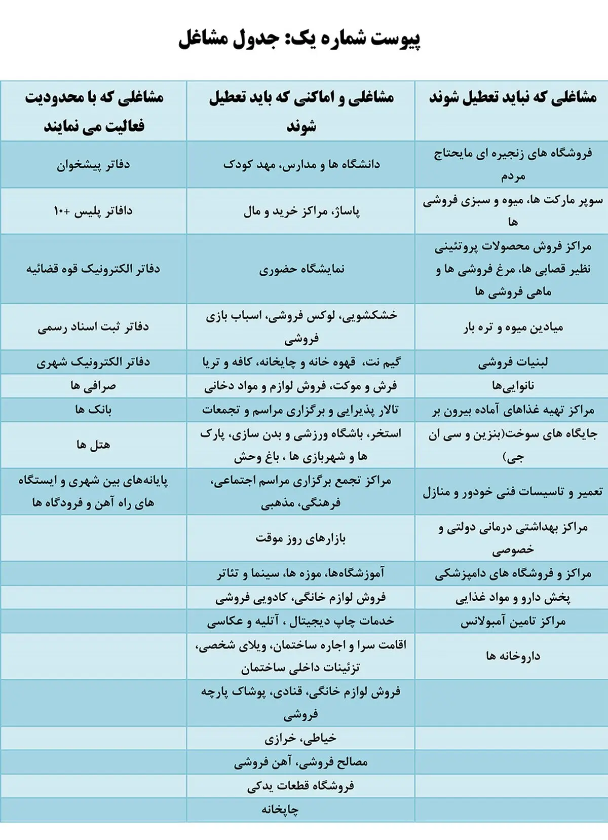 محدودیت‌های ترافیکی در تهران اعلام شد + مکان‌ها/ لیست مشاغل مجاز و غیر مجاز برای فعالیت اعلام شد+ جدول