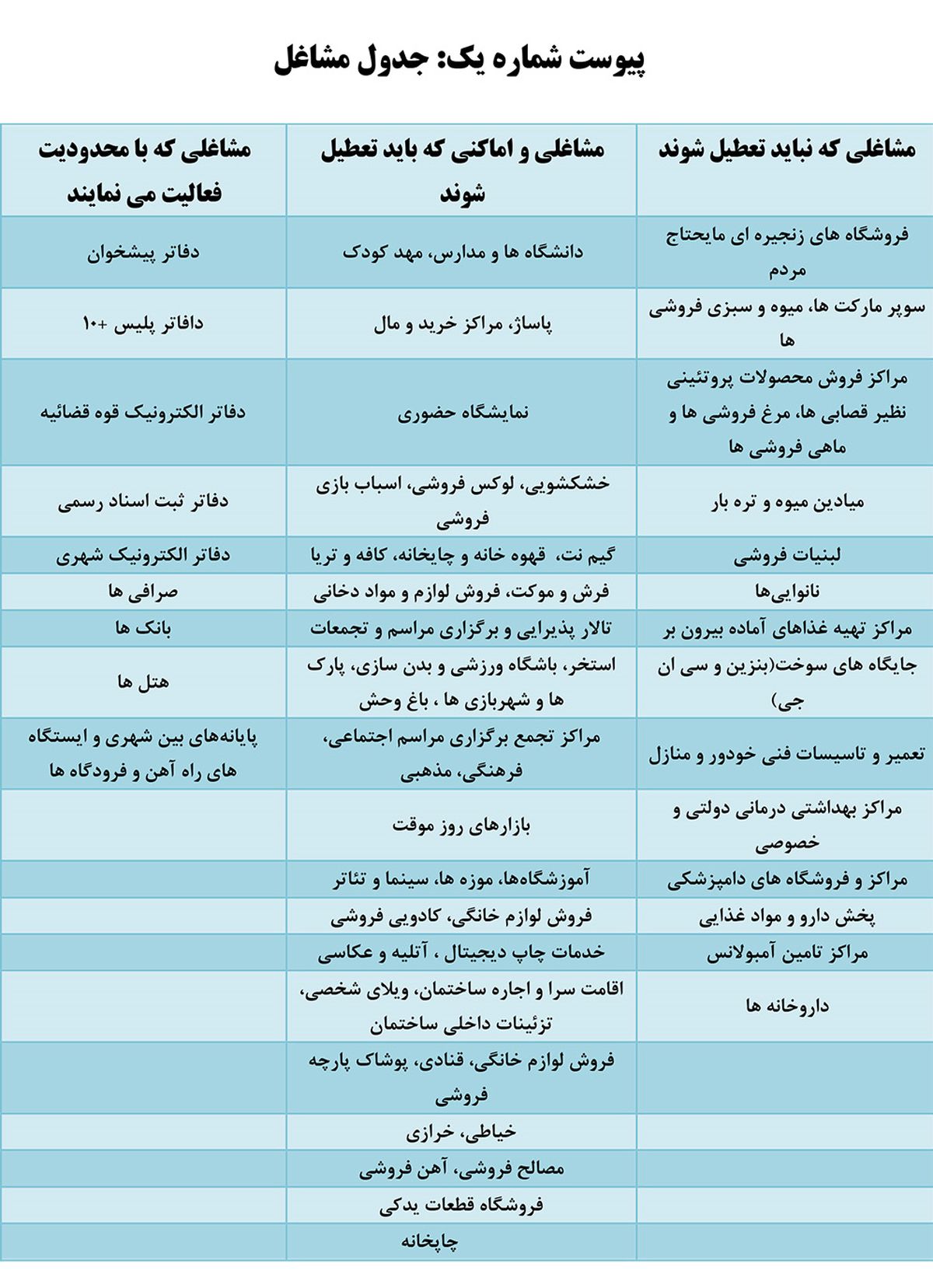 محدودیت‌های ترافیکی در تهران اعلام شد + مکان‌ها/ لیست مشاغل مجاز و غیر مجاز برای فعالیت اعلام شد+ جدول