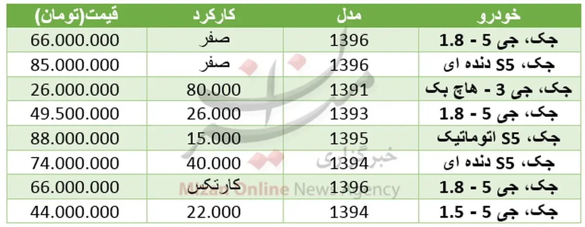 برای خرید خودروی جک چقدر باید هزینه کرد؟