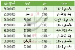 برای خرید خودروی جک چقدر باید هزینه کرد؟