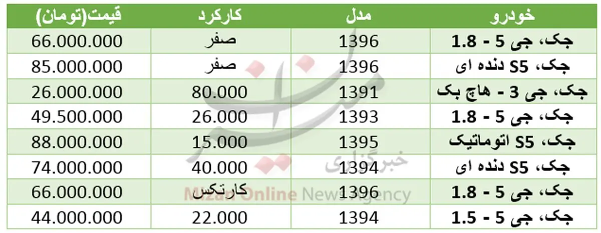 برای خرید خودروی جک چقدر باید هزینه کرد؟