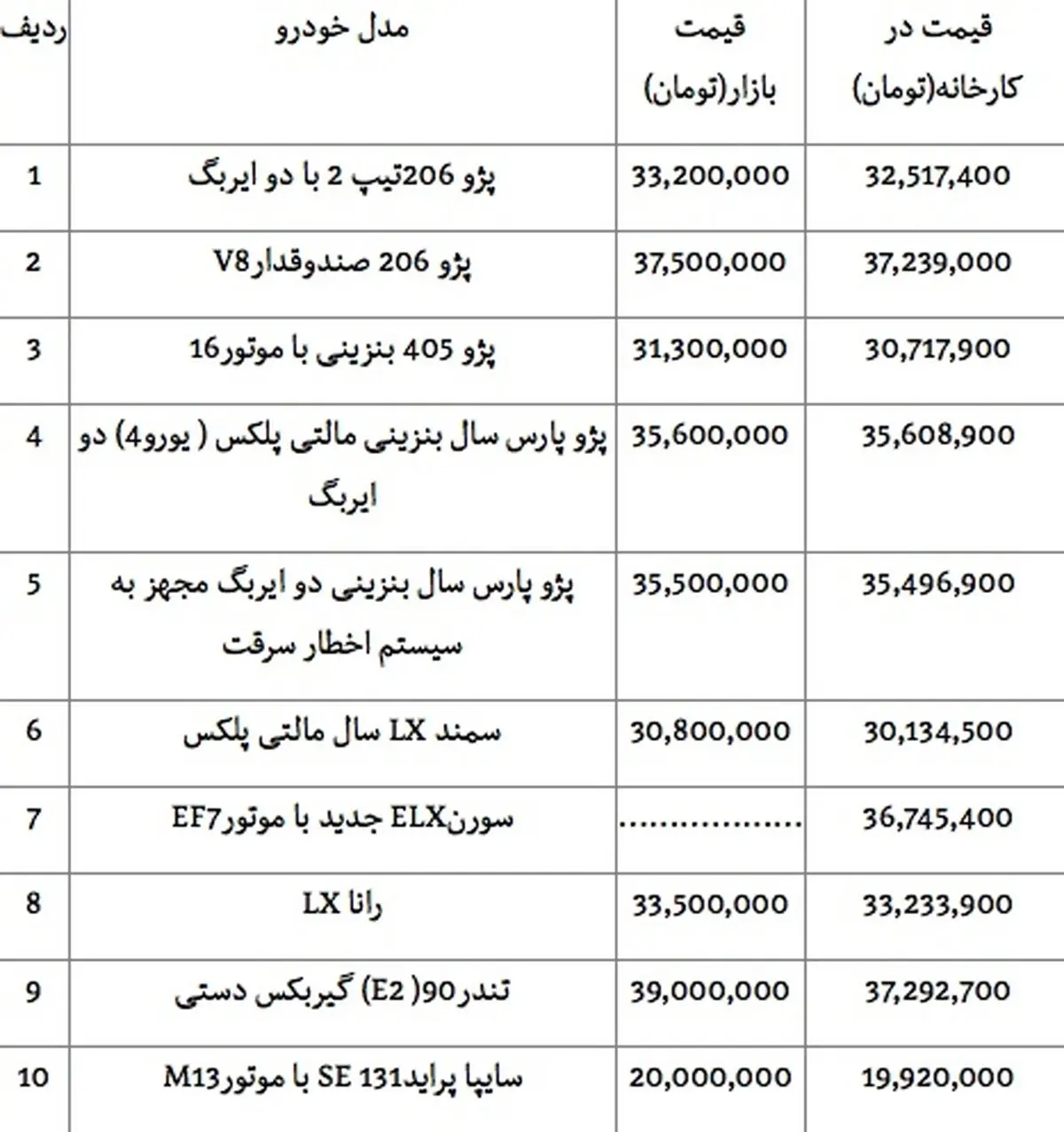 قیمت انواع خودروهای داخلی