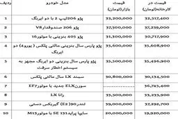 قیمت انواع خودروهای داخلی