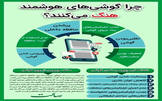 چرا گوشی‌های هوشمند هنگ میکند؟ +اینفوگرافی