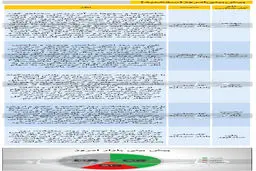 پیش‌بینی بورس امروز (۹۹/۱۰/۰۹) + نظرات کارشناسان