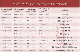 شاسی بلندهای تولید داخل چقدر گران شد+جدول