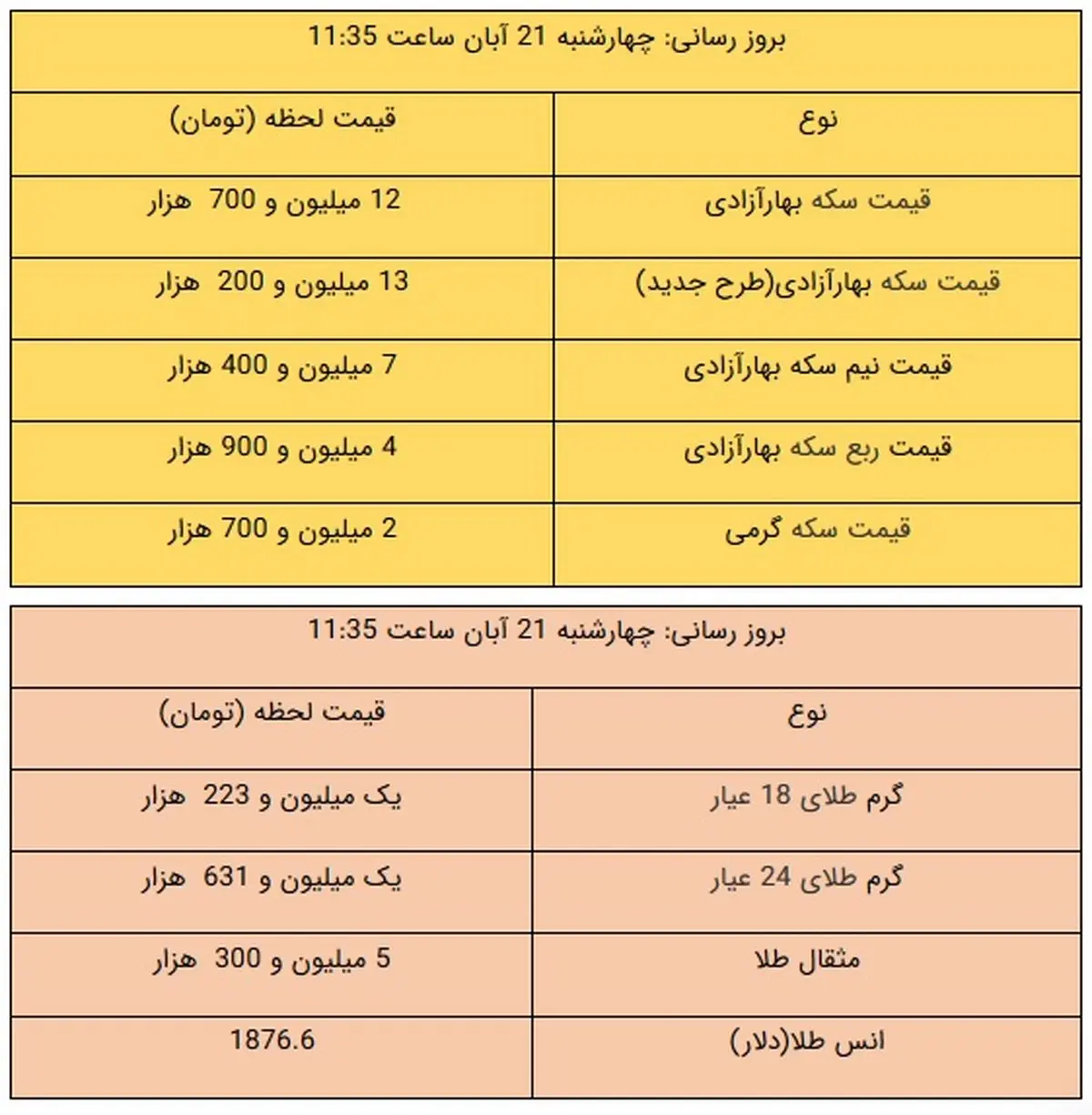 قیمت طلا و سکه، امروز ۲۱ آبان ۹۹ + جدول