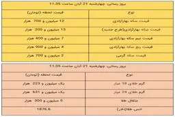 قیمت طلا و سکه، امروز ۲۱ آبان ۹۹ + جدول