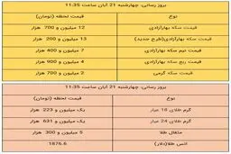 قیمت طلا و سکه، امروز ۲۱ آبان ۹۹ + جدول