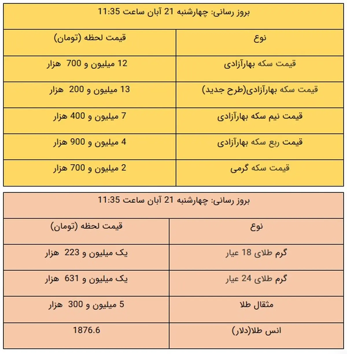 قیمت طلا و سکه، امروز ۲۱ آبان ۹۹ + جدول