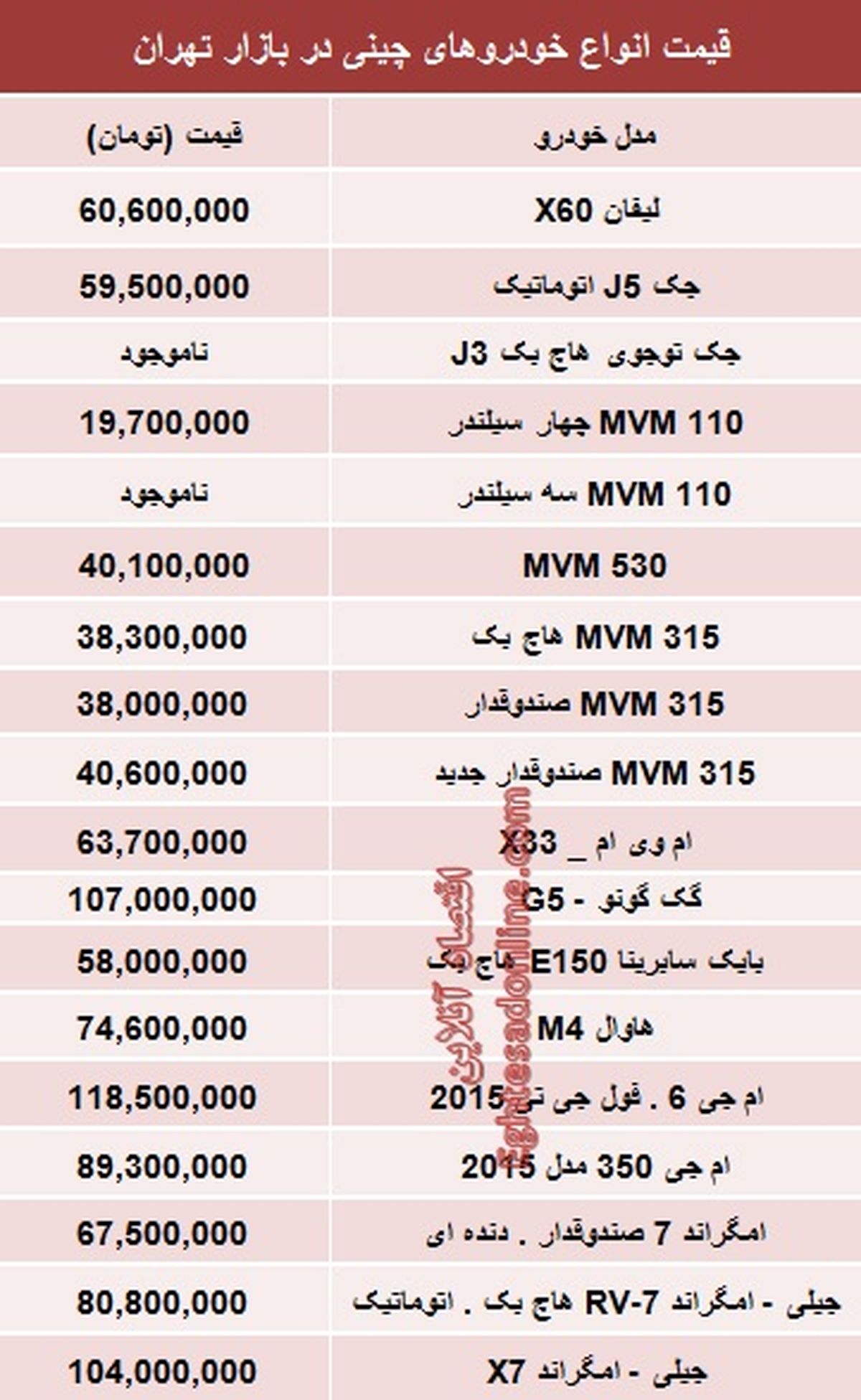 آخرین قیمت خودروهای چینی در بازار (جدول)