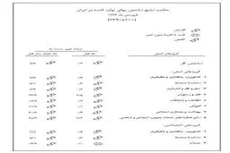 گزارش بانک مرکزی از رشد شاخص بهای تولید کننده در فروردین ماه