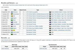 فقط ویکی‌پدیا دیدار ایران - آفریقای جنوبی را تأیید کرد + عکس