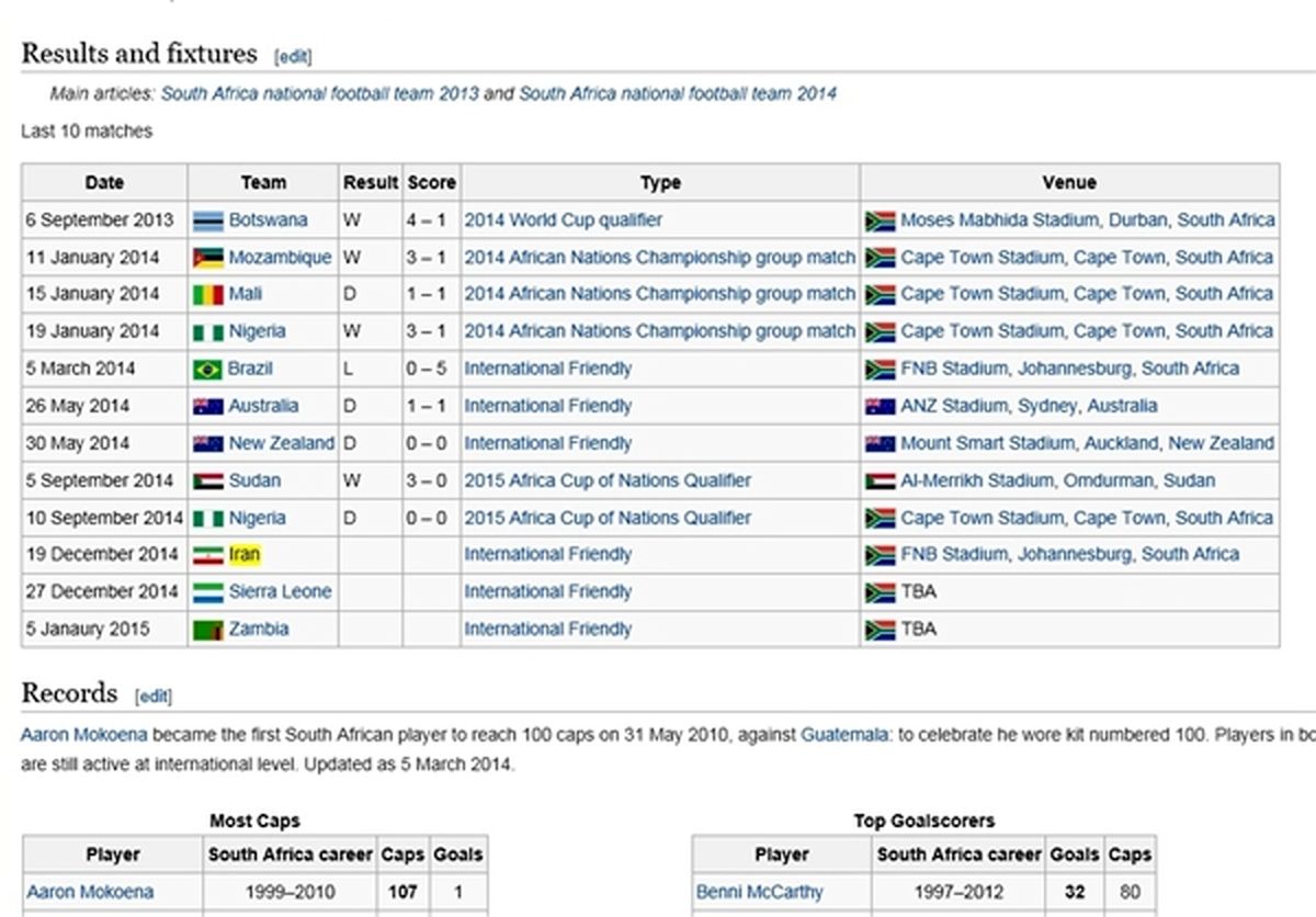 فقط ویکی‌پدیا دیدار ایران - آفریقای جنوبی را تأیید کرد + عکس