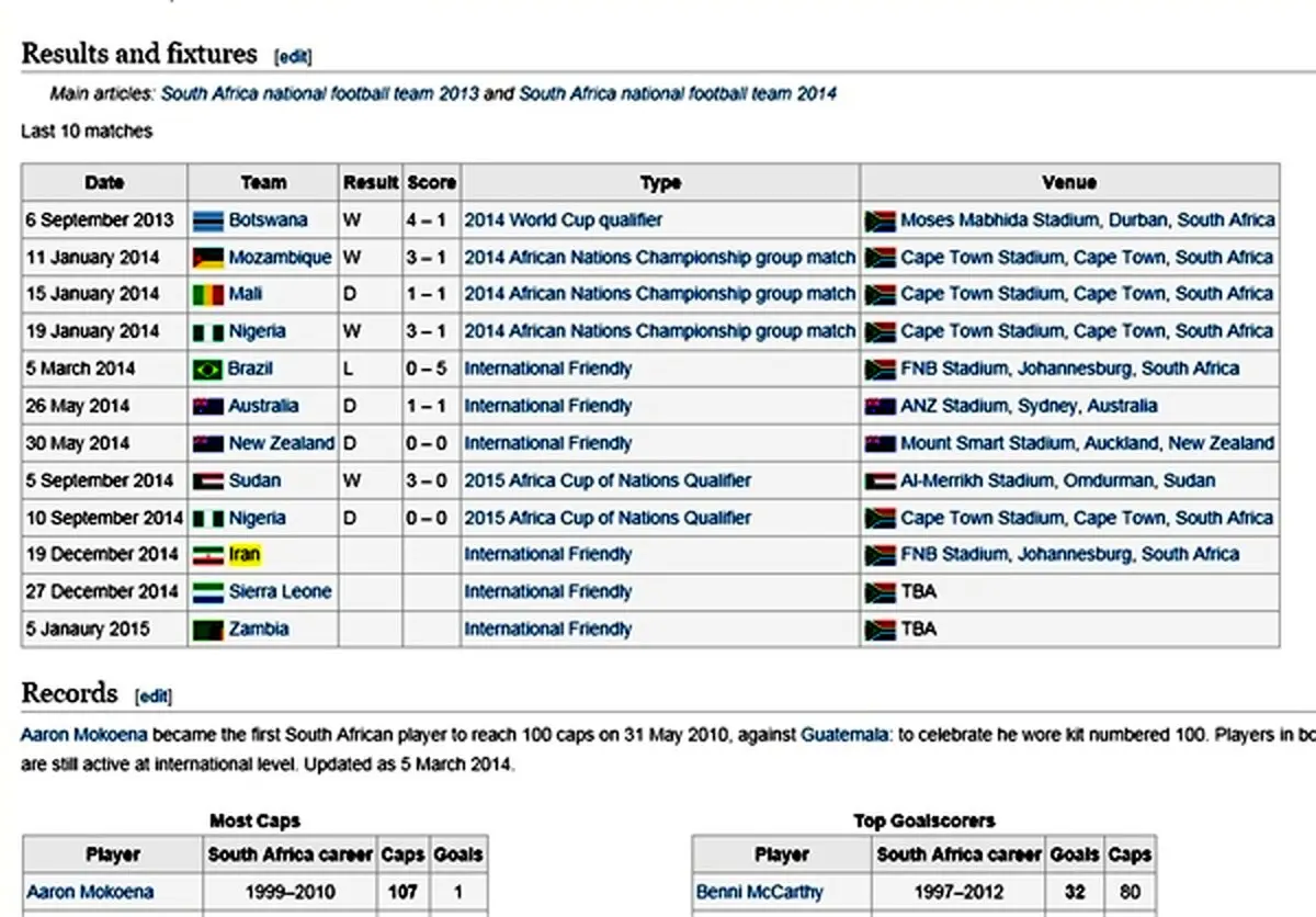 فقط ویکی‌پدیا دیدار ایران - آفریقای جنوبی را تأیید کرد + عکس