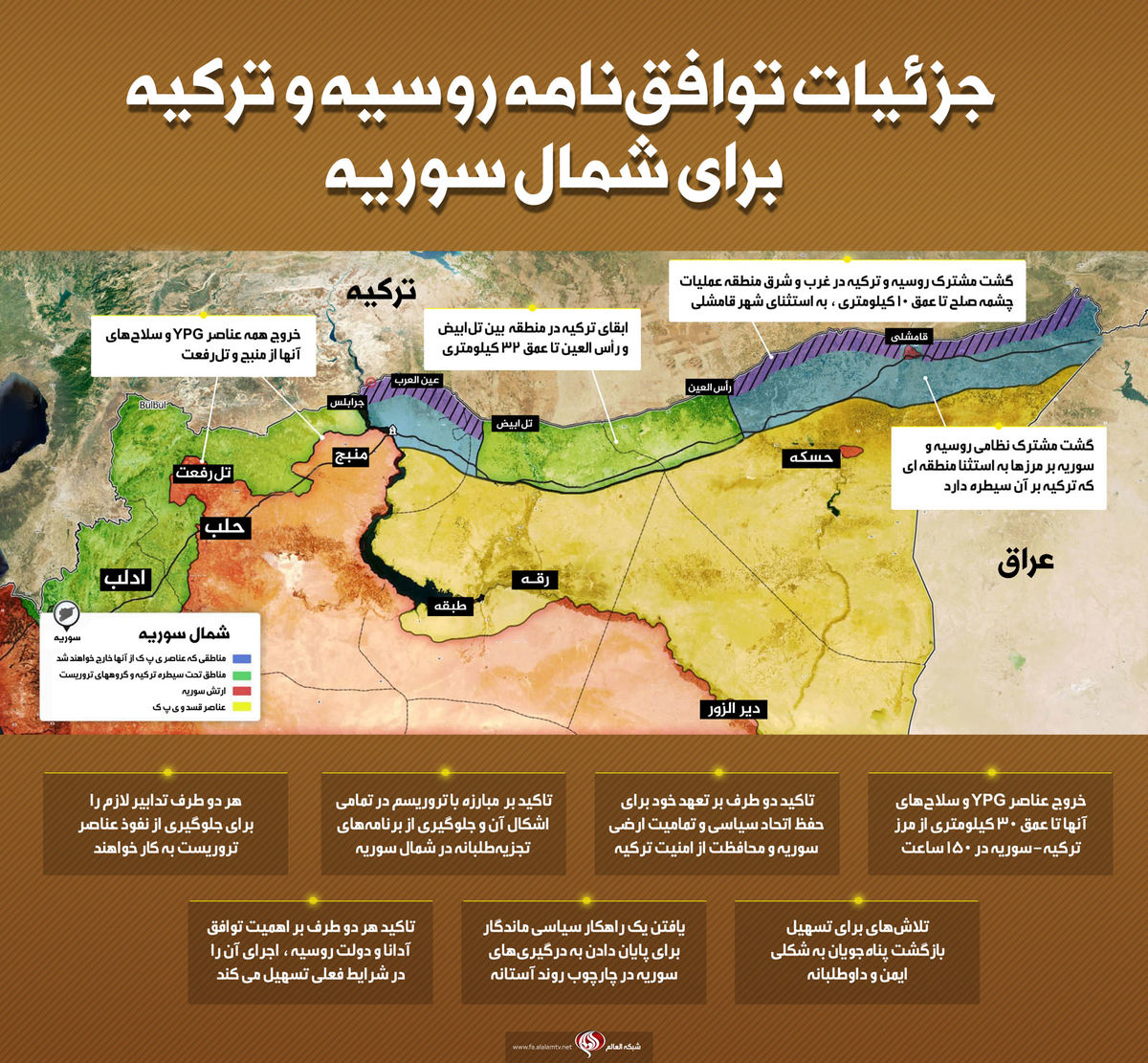 اینفوگرافیک نحوه توافق روسیه و ترکیه بر سر شمال سوریه