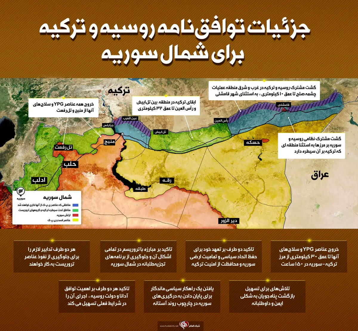 اینفوگرافیک نحوه توافق روسیه و ترکیه بر سر شمال سوریه