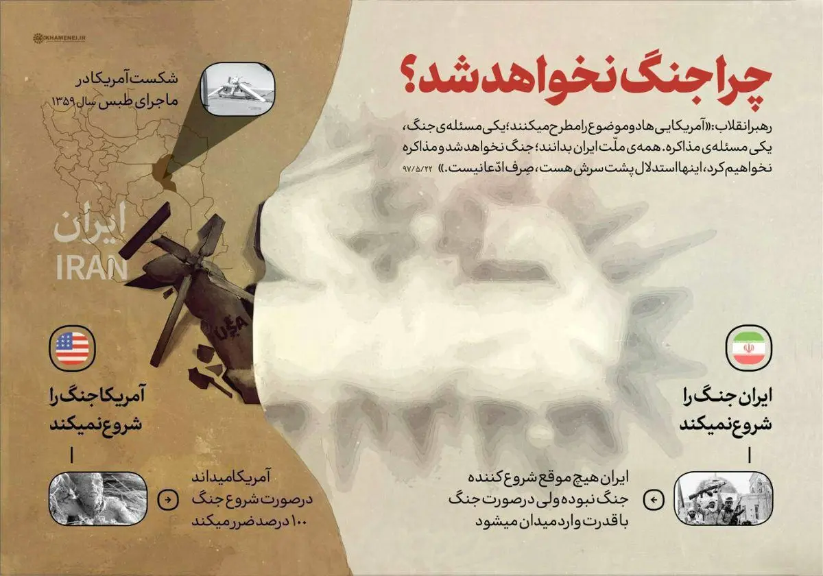 اینفوگرافی/ اینفوگرافی سایت رهبر انقلاب