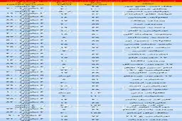 جدول قیمت آپارتمانهای پیر در تهران