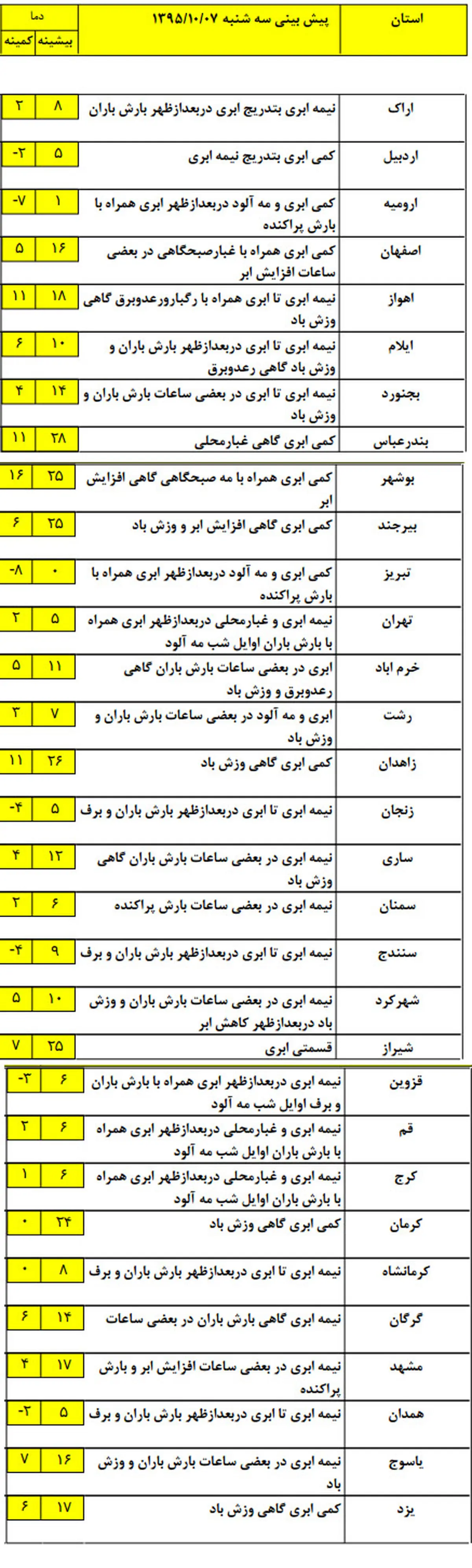 در کدام شهرها بارش برف و باران خواهیم داشت؟ +نقشه