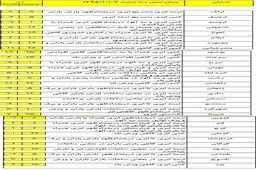 در کدام شهرها بارش برف و باران خواهیم داشت؟ +نقشه