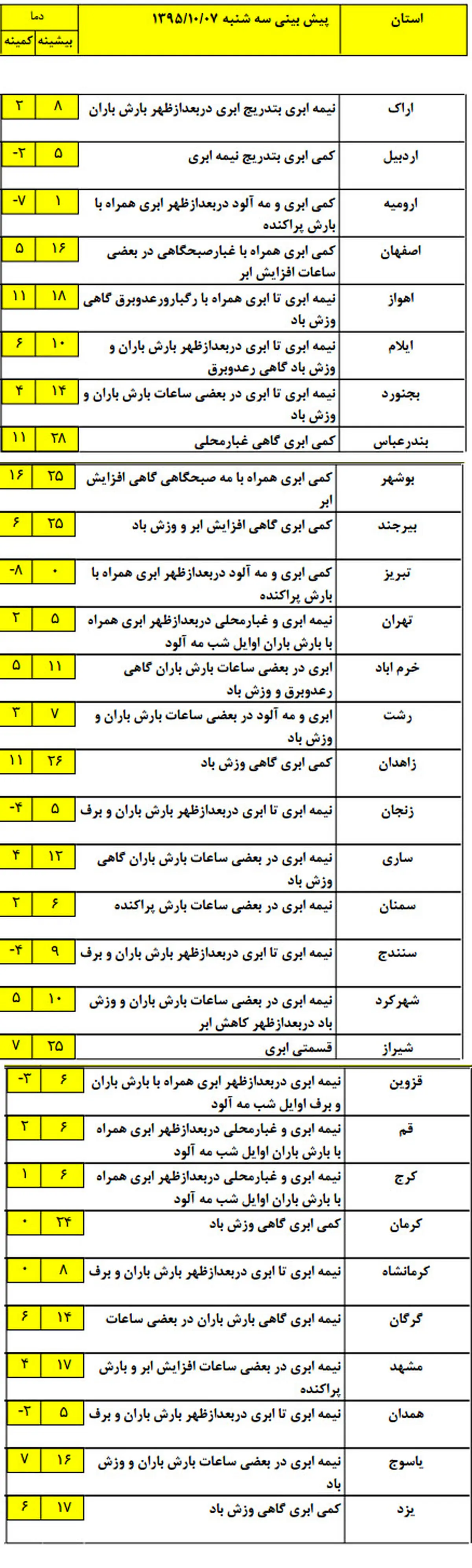 در کدام شهرها بارش برف و باران خواهیم داشت؟ +نقشه