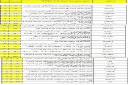 در کدام شهرها بارش برف و باران خواهیم داشت؟ +نقشه