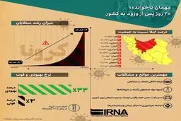 اطلاعات جامع از کرونا 20روز پس از ورود به کشور + اینفوگرافی
